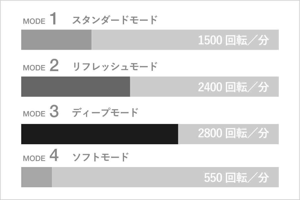 選べる4モード